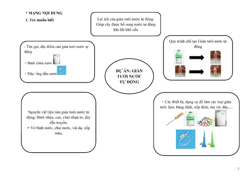 Bài giảng Mầm non Lớp Lá - Tìm hiểu giàn tưới nước tự động