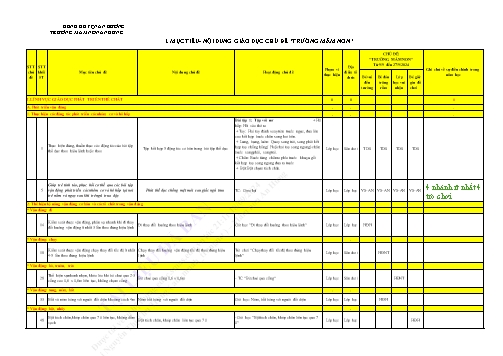 Giáo án Mầm non Lớp Lá - Chủ đề: Trường Mầm non - Trường Mầm non An Hưng