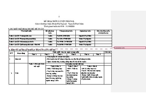 Giáo án Mầm non Lớp Lá - Kế hoạch ôn luyện tháng 8 - Năm học 2024-2025 - Đoàn Thị Nguyệt – Nguyễn Thị Châm
