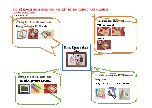 Giáo án Mầm non Lớp Mầm - Khung ảnh gia đình