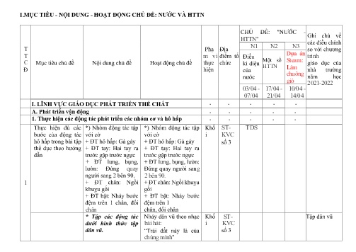 Giáo án Mầm non Steam Lớp Lá - Lĩnh vực: Phát triển nhận thức - Hoạt động: Khám phá chuông gió - Năm học 2022-2023