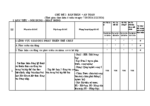 Kế hoạch dạy học Mầm non - Chủ đề: Bản thân + An toàn - Năm học 2024-2025