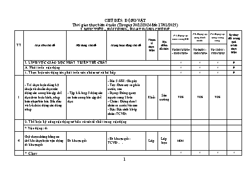Kế hoạch dạy học Mầm non - Chủ đề: Động vật - Năm học 2024-2025