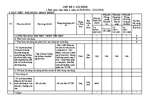 Kế hoạch dạy học Mầm non - Chủ đề: Gia đình - Năm học 2024-2025