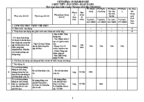 Kế hoạch dạy học Mầm non - Chủ đề: Nghành nghề - Năm học 2024-2025