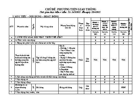 Kế hoạch dạy học Mầm non - Chủ đề: Phương tiện giao thông - Năm học 2024-2025