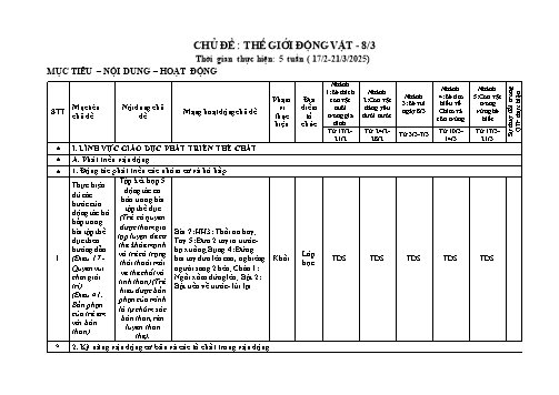 Kế hoạch dạy học Mầm non - Chủ đề: Thế giới động vật - Năm học 2024-2025