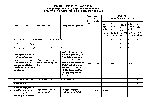 Kế hoạch dạy học Mầm non - Chủ đề: Thực vật + Ngày vui 8/3 - Năm học 2024-2025