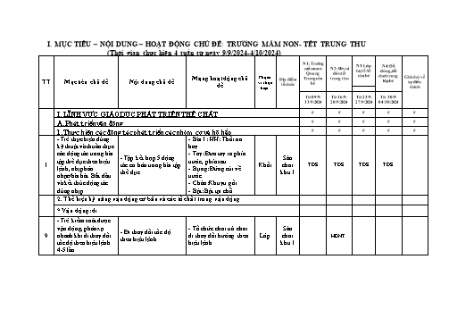 Kế hoạch dạy học Mầm non - Chủ đề: Trường mầm non. Tết Trung thu - Năm học 2024-2025