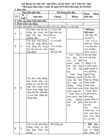 Kế hoạch giáo dục Mầm non - Chủ đề: Trường mầm non-Tết Trung thu - Năm học 2024-2025 - Đặng Thị Hồng Nhung