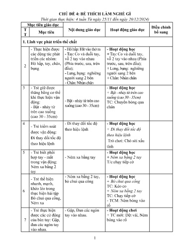Kế hoạch giáo dục Mầm non Lớp Chồi - Chủ đề 4: Bé thích làm nghề gì - Năm học 2024-2025 - Đặng Bích Liên