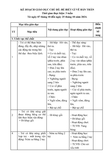 Kế hoạch giáo dục Mầm non Lớp Chồi - Chủ đề: Bé biết gì về bản thân - Năm học 2024-2025 - Lò Thị Hà