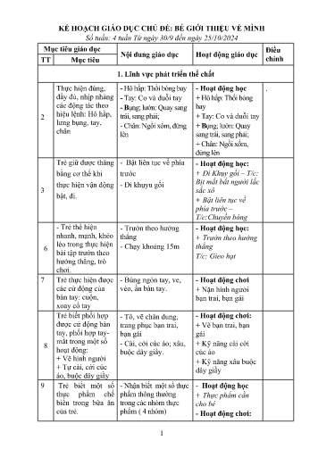 Kế hoạch giáo dục Mầm non Lớp Chồi - Chủ đề: Bé giới thiệu về mình - Năm học 2024-2025 - Nguyễn Thị Phương Thanh