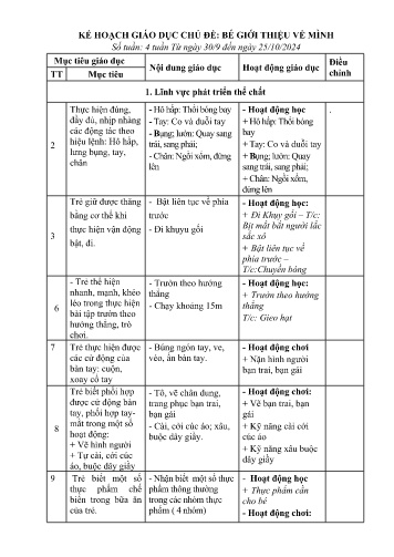 Kế hoạch giáo dục Mầm non Lớp Chồi - Chủ đề: Bé giới thiệu về mình - Năm học 2024-2025 - Vì Thị Tâm