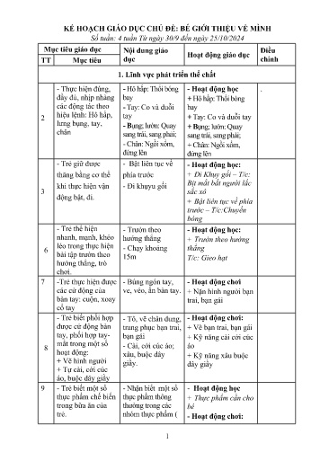 Kế hoạch giáo dục Mầm non Lớp Chồi - Chủ đề: Bé giới thiệu về mình - Năm học 2024-2025 - Đặng Bích Liên