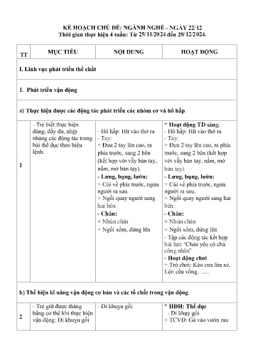 Kế hoạch giáo dục Mầm non Lớp Chồi - Chủ đề: Nghành nghề -Ngày 22/12 - Năm học 2024-2025 - Đoàn Thị Kim Thoa