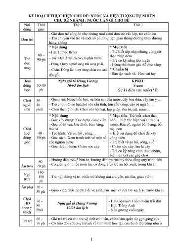 Kế hoạch giáo dục Mầm non Lớp Chồi - Chủ đề: Nước và hiện tượng tự nhiên - Chủ đề nhánh: Nước cần gì cho bé - Năm học 2024-2025 - Đặng Bích Liên