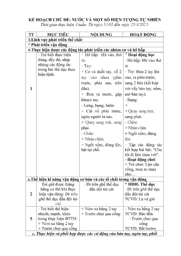Kế hoạch giáo dục Mầm non Lớp Chồi - Chủ đề: Nước và một số hiện tượng tự nhiên - Năm học 2024-2025 - Đoàn Thị Kim Thoa