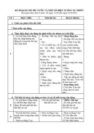 Kế hoạch giáo dục Mầm non Lớp Chồi - Chủ đề: Nước và một số hiện tượng tự nhiên - Năm học 2024-2025 - Lương Thị Đào
