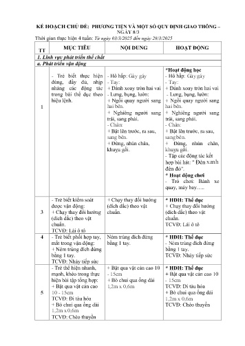 Kế hoạch giáo dục Mầm non Lớp Chồi - Chủ đề: Phương tiện và một số quy định giao thông-Ngày 8/3 - Năm học 2024-2025 - Đoàn Thị Kim Thoa
