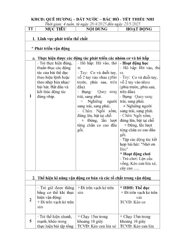 Kế hoạch giáo dục Mầm non Lớp Chồi - Chủ đề: Quê hương–Đất Nước–Bác Hồ–Tết thiếu nhi - Năm học 2024-2025 - Đoàn Thị Kim Thoa