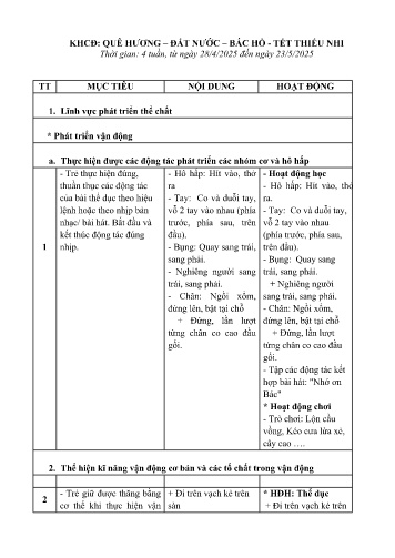Kế hoạch giáo dục Mầm non Lớp Chồi - Chủ đề: Quê hương–đất nước–Bác Hồ–Tết thiếu nhi - Năm học 2024-2025 - Lương Thị Đào