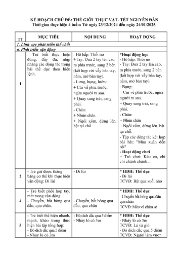 Kế hoạch giáo dục Mầm non Lớp Chồi - Chủ đề: Thế giới thực vật-Tết Nguyên đán - Năm học 2024-2025 - Lương Thị Đào