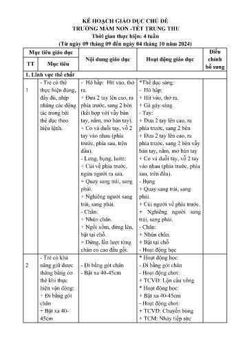 Kế hoạch giáo dục Mầm non Lớp Chồi - Chủ đề: Trường mầm non-Tết Trung thu - Năm học 2024-2025 - Lò Thị Hà