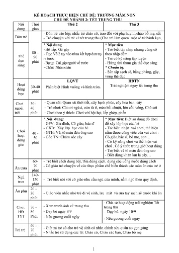 Kế hoạch giáo dục Mầm non Lớp Chồi - Chủ đề: Trường mầm non - Tuần 2, Chủ đề nhánh 2: Tết trung thu - Năm học 2024-2025 - Đặng Bích Liên