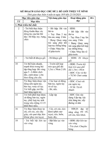 Kế hoạch giáo dục Mầm non Lớp Lá - Chủ đề 2: Bé giới thiệu về mình - Năm học 2024-2025 - Nguyễn Thị Phương Thuý