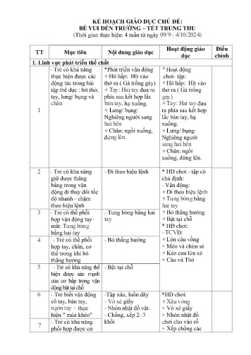 Kế hoạch giáo dục Mầm non Lớp Lá - Chủ đề: Bé vui đến trường–Tết Trung thu - Năm học 2024-2025 - Quàng Thị Thủy