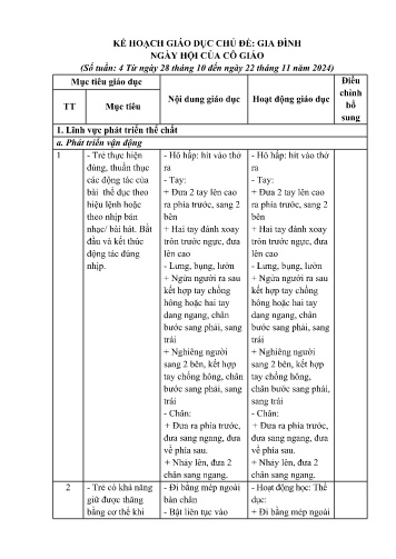 Kế hoạch giáo dục Mầm non Lớp Lá - Chủ đề: Gia đình-Ngày hội của cô giáo - Năm học 2024-2025 - Quàng Thị Nhung