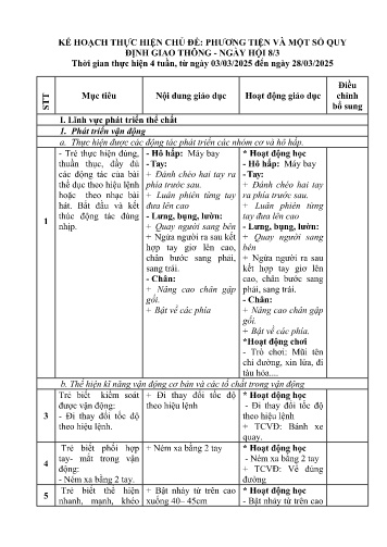 Kế hoạch giáo dục Mầm non Lớp Lá - Chủ đề: Phương tiện và một số quy định giao thông-Ngày hội 8/3 - Năm học 2024-2025 - Trần Thị Nhuần