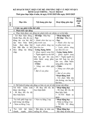 Kế hoạch giáo dục Mầm non Lớp Lá - Chủ đề: Phương tiện và một số quy định giao thông-Ngày hội 8/3 - Năm học 2024-2025 - Lò Thị Tiên