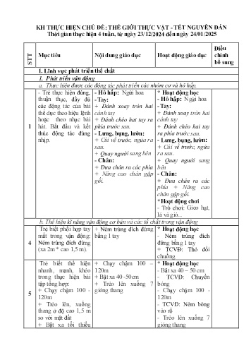 Kế hoạch giáo dục Mầm non Lớp Lá - Chủ đề: Thế giới thực vật-Tết Nguyên đán - Năm học 2024-2025 - Trần Thị Nhuần