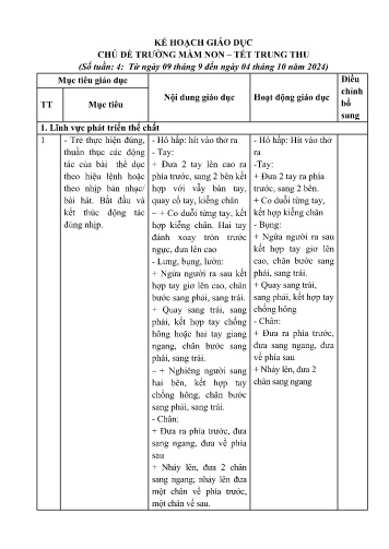 Kế hoạch giáo dục Mầm non Lớp Lá - Chủ đề: Trường mầm non-Tết Trung thu - Năm học 2024-2025 - Quàng Thị Nhung