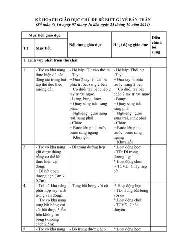 Kế hoạch giáo dục Mầm non Lớp Mầm - Chủ đề: Bé biết gì về bản thân - Năm học 2024-2025 - Lường Thị Bình
