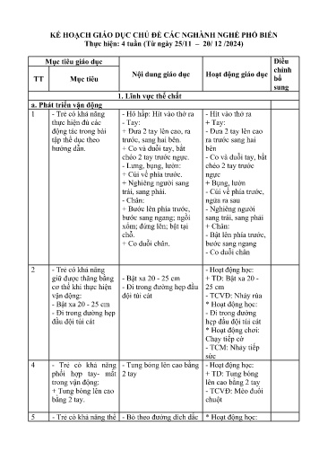 Kế hoạch giáo dục Mầm non Lớp Mầm - Chủ đề: Các ngành nghề phổ biến - Năm học 2024-2025 - Lường Thị Bình