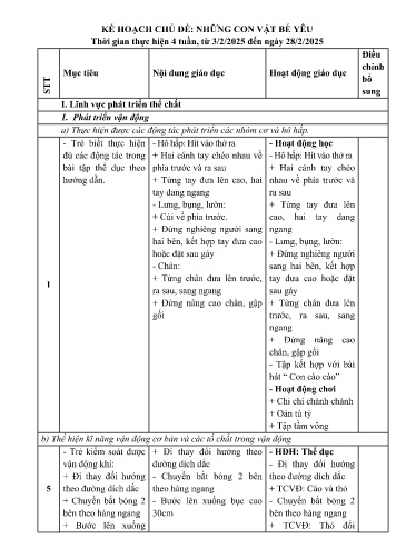 Kế hoạch giáo dục Mầm non Lớp Mầm - Chủ đề: Những con vật bé yêu - Năm học 2024-2025 - Quàng Thị Phương