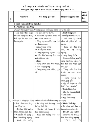 Kế hoạch giáo dục Mầm non Lớp Mầm - Chủ đề: Những con vật bé yêu - Năm học 2024-2025 - Hà Thị Tuyết