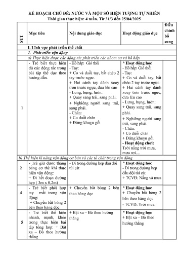 Kế hoạch giáo dục Mầm non Lớp Mầm - Chủ đề: Nước và một số hiện tượng tự nhiên - Năm học 2024-2025 - Quàng Thị Phương