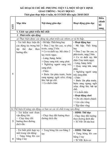 Kế hoạch giáo dục Mầm non Lớp Mầm - Chủ đề: Phương tiện và một số quy định giao thông-Ngày hội 8/3 - Năm học 2024-2025 - Hà Thị Tuyết