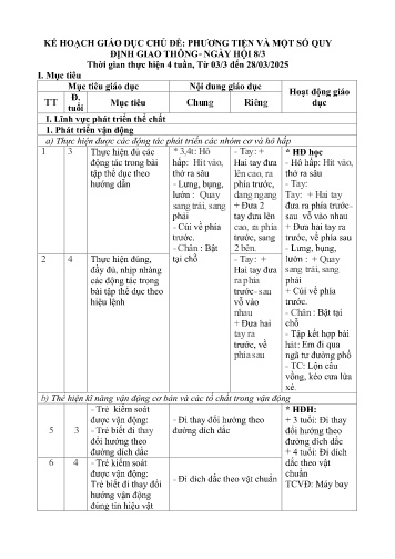 Kế hoạch giáo dục Mầm non Lớp Mầm - Chủ đề: Phương tiện và một số quy định giao thông-Ngày hội 8/3 - Năm học 2024-2025 - Lường Thị Hải