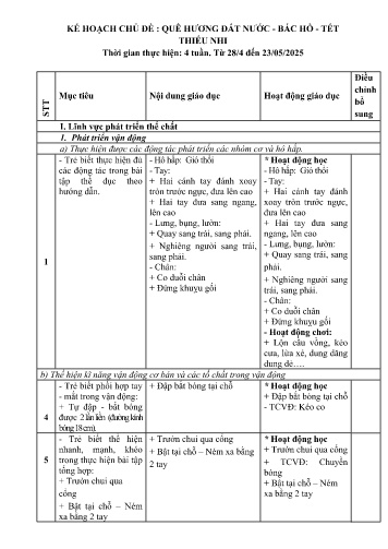 Kế hoạch giáo dục Mầm non Lớp Mầm - Chủ đề: Quê hương-Đất nước-Bác Hồ-Tết thiếu nhi - Năm học 2024-2025 - Hà Thị Tuyết