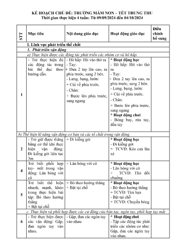 Kế hoạch giáo dục Mầm non Lớp Mầm - Chủ đề: Trường mầm non-Tết Trung thu - Năm học 2024-2025 - Quàng Thị Phương