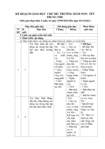 Kế hoạch giáo dục Mầm non Lớp Mầm - Chủ đề: Trường mầm non-Tết Trung thu - Năm học 2024-2025 - Lường Thị Hải