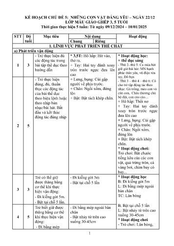 Kế hoạch giáo dục Mầm non Lớp Mầm+Lá - Chủ đề 5: Những con vật đáng yêu-Ngày 22/12 - Năm học 2024-2025 - Phạm Thị Giang