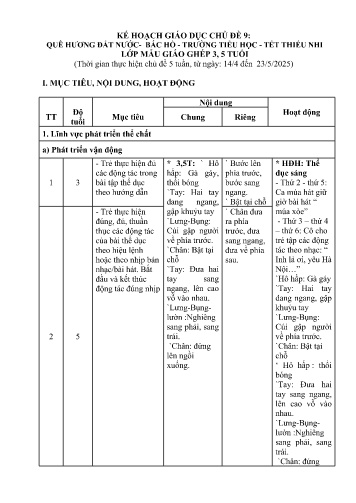 Kế hoạch giáo dục Mầm non Lớp Mầm+Lá - Chủ đề 9: Quê hương đất nước-Bác Hồ-Trường tiểu học-Tết thiếu nhi - Năm học 2024-2025 - Phạm Thị Giang