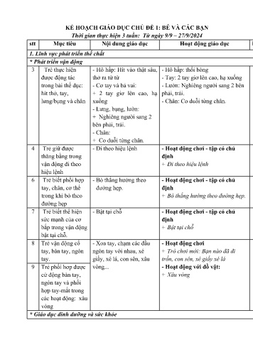 Kế hoạch giáo dục Mầm non Lớp Nhà trẻ - Chủ đề 1: Bé và các bạn - Năm học 2024-2025 - Đoàn Thị Giang