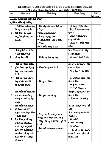 Kế hoạch giáo dục Mầm non Lớp Nhà trẻ - Chủ đề 3: Đồ dùng đồ chơi của bé - Năm học 2024-2025 - Trường Mầm non Hoàng Công Chất